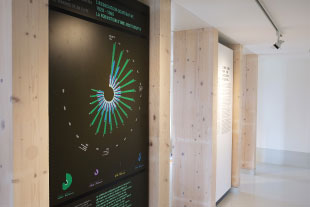 Ausstellungsbeschriftung des Familistère de Guise Familistere de Guise